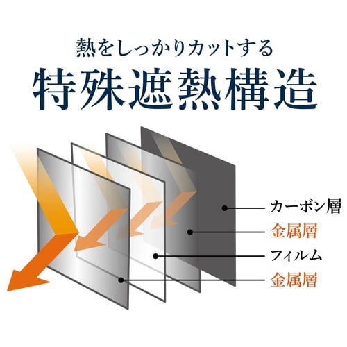 断熱カーテン 断熱カーテンライナー プレミアム遮熱