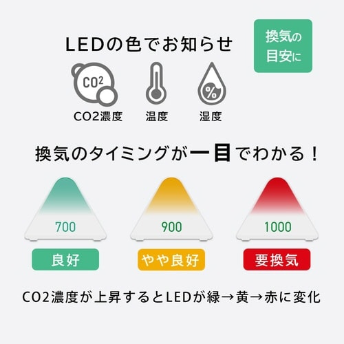 CO2モニター