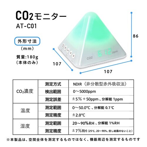 CO2モニター