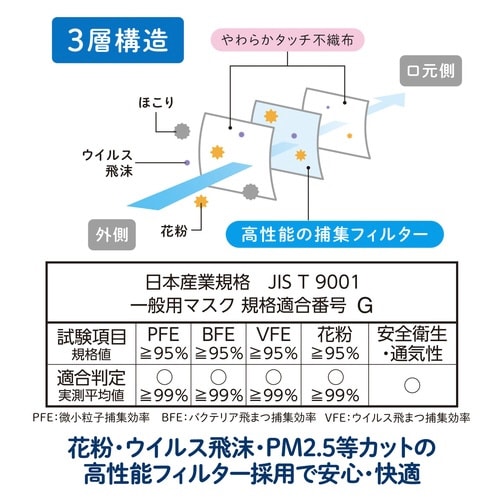 肌にふんわりマスク フラワーボックス