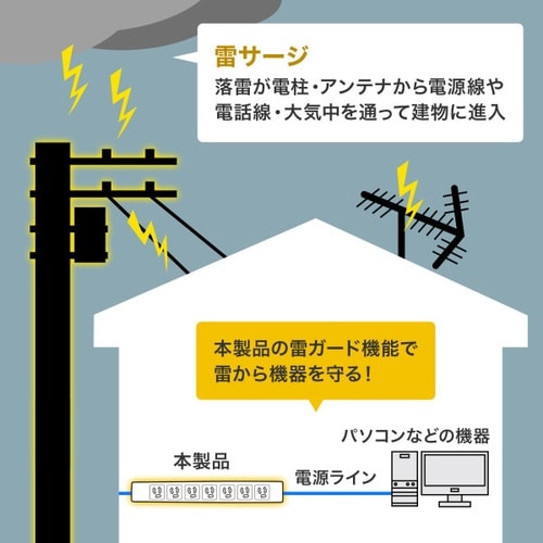 集中スイッチ抜け止めタップ(3P・7個口・5m)