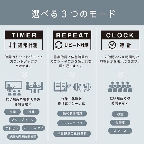 ビジュアルバータイマー 大型 シロ