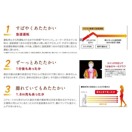 遠赤外線 電気暖房機 コアヒート