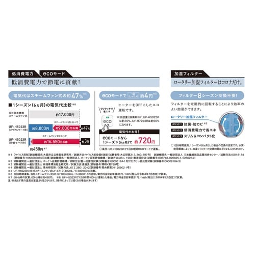 ハイブリット式加湿器 UF−H5025R