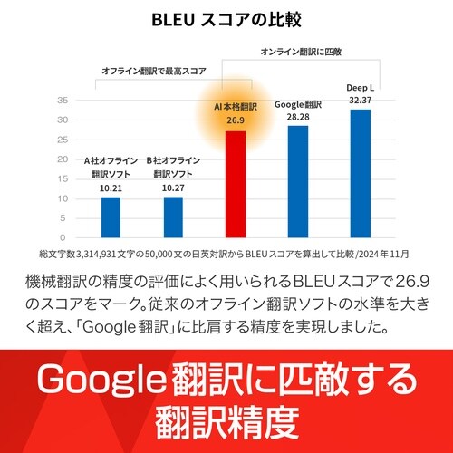 AI本格翻訳 シリアルコード版