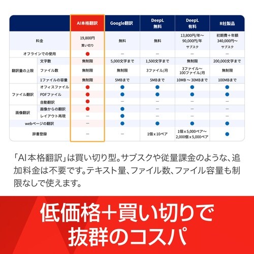 AI本格翻訳 シリアルコード版