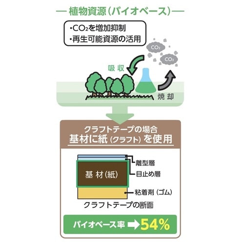 長尺ホワイティクラフトテープNo.500W