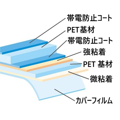 導電性PETフィルム スタクリア(R)#