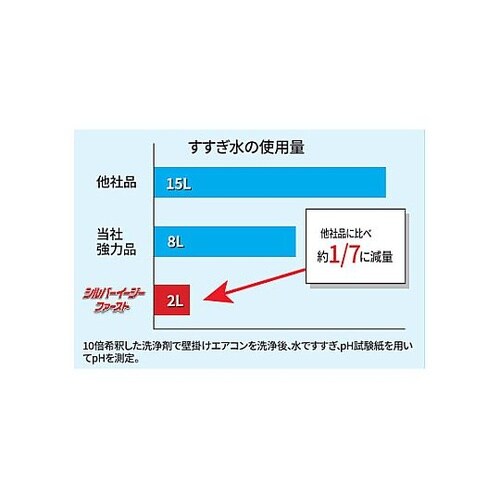 5kg アルミフィンクリーナー(ノンリン