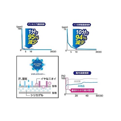 Silica Comfort 履く脱臭剤