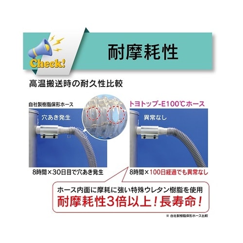 プラスチック粉粒体搬送・耐熱・帯電防止・