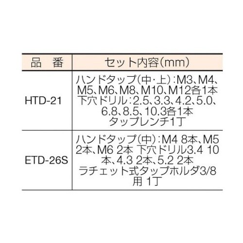 電設工事用 中タップ・ドリルセット 1セ
