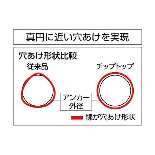 TT18.0X160BP トップビット