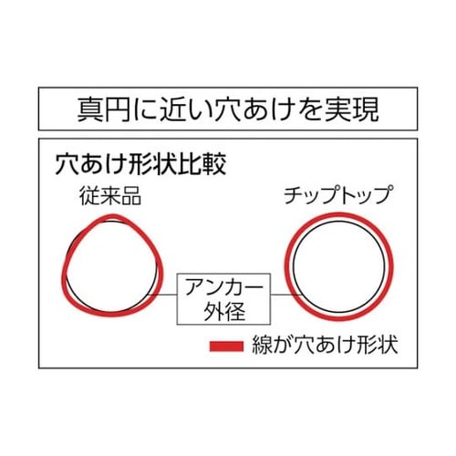 DP3T43 チップトップドリルセット