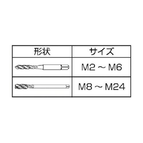 ステンレス鋼用スパイラルタップ SU+S