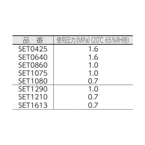 SET10755C フッ素樹脂チューブ