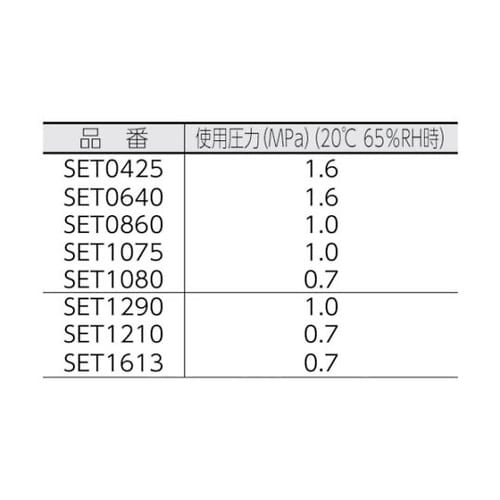 SET12905C フッ素樹脂チューブ