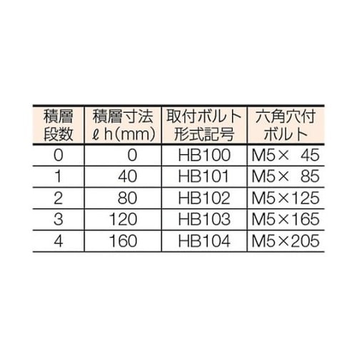 ボルトナット ねじ径×長さM5×125m