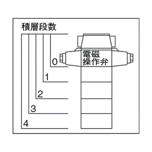 ボルトナット ねじ径×長さM5×125m