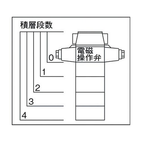 ボルトナット ねじ径×長さM5×205m