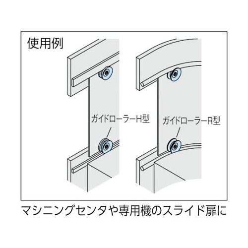 GRL40SF ガイドローラーF型