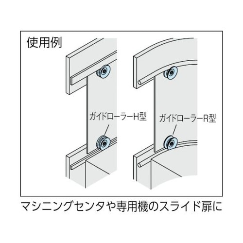 GRL60SF ガイドローラーF型