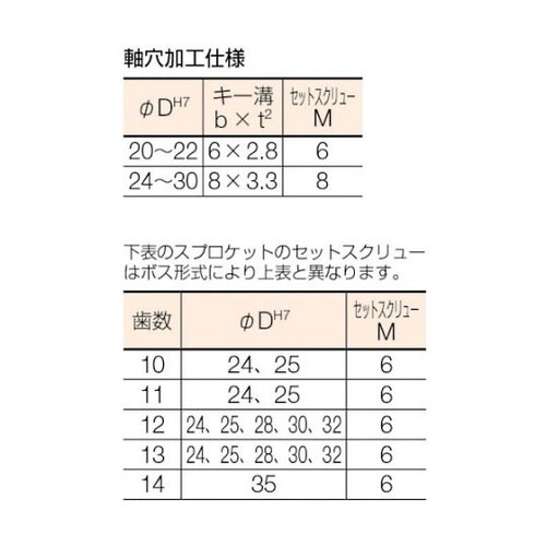 FBN50B24D22 FBスプロケット