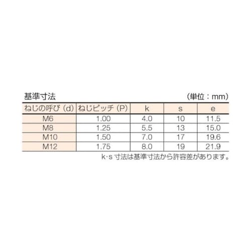 BTSS1260 ユニクローム六角ボルト