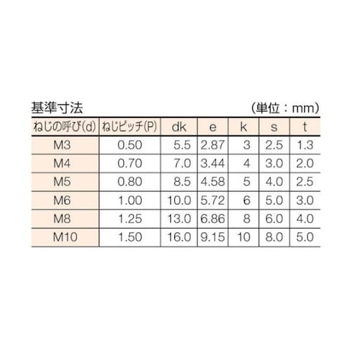 CSW0315 六角穴付ボルト三価白