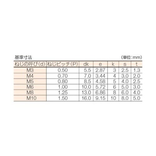 CSSS0610 ユニクローム六角穴付