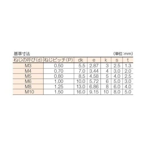 CSSS0630 ユニクローム六角穴付