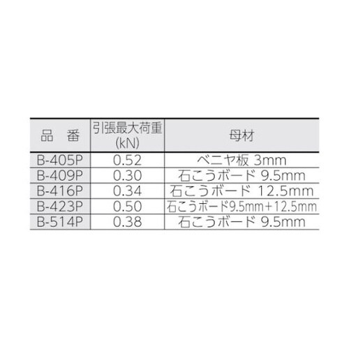 B405P ボードファスナースチール製