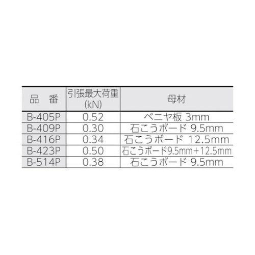 B409P ボードファスナースチール製