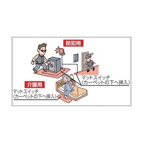 OMCVP623 マットスイッチ