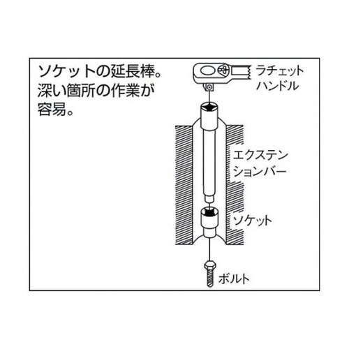 エクステンションバー 差込角12.7mm