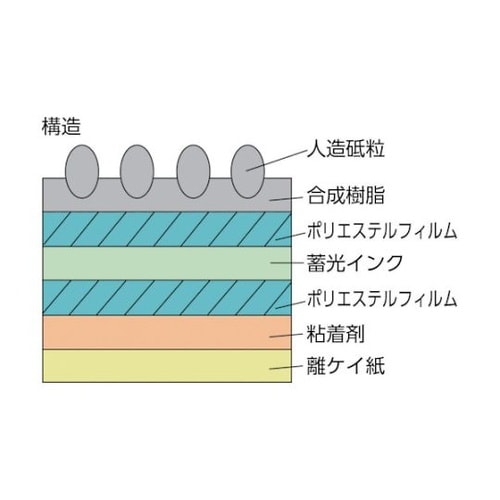 N008252蓄光ノンスリップテープ