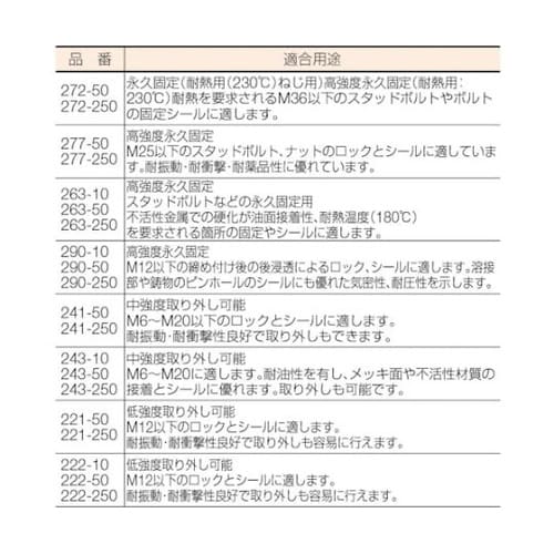 27750 ネジロック剤