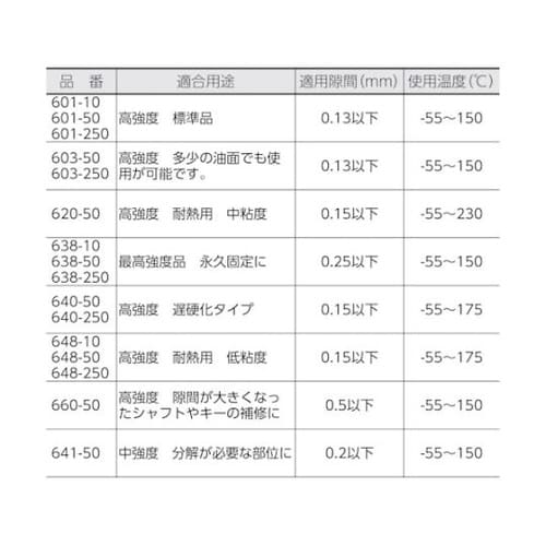 64810 はめ合い用接着剤