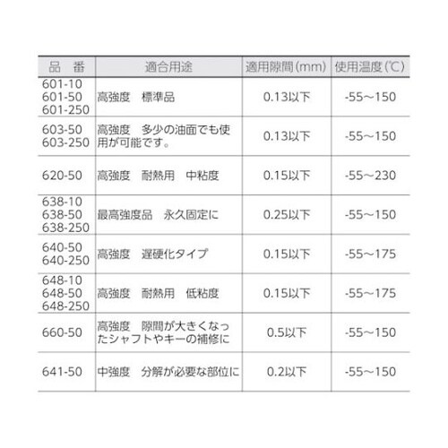 64150 はめ合い固定剤