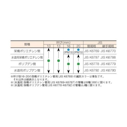 OT13FS ワンタッチ継手床付