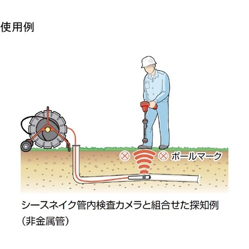 15323 インライン トランスミッタ−