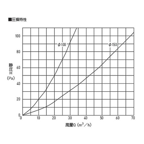 SRP−150+FR−PE15レジスター