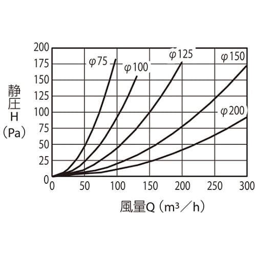 SK−AG75 丸型ガラリ