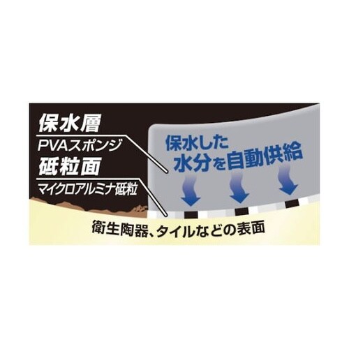 780GY保水研磨パッド 粗目