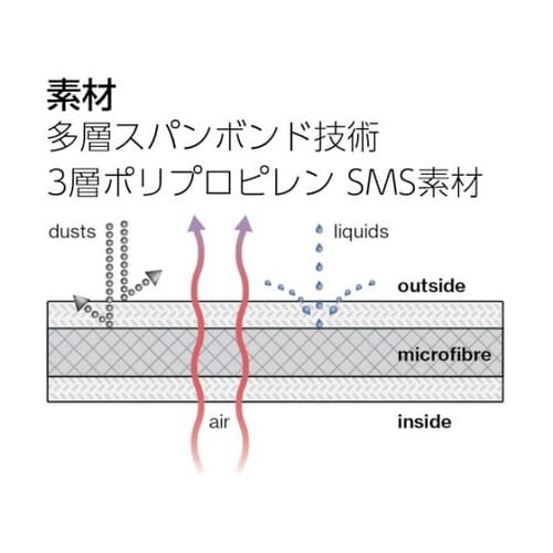化学防護服 5/6 クラシック XL 9