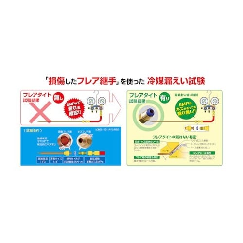 フレア継手漏れ防止パッキン”フレアタイト