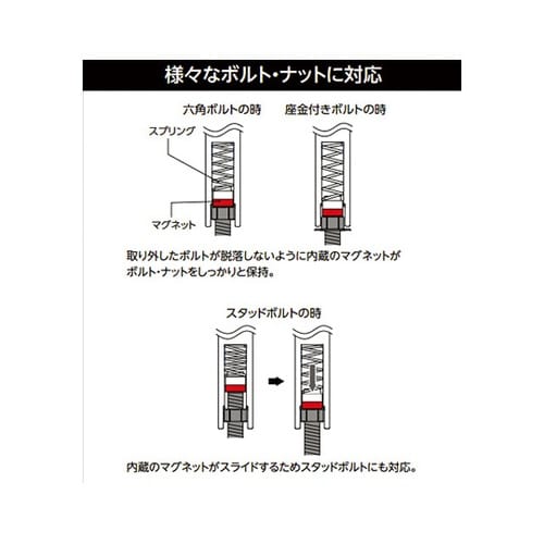 B3L−08MGA マグネットソケット