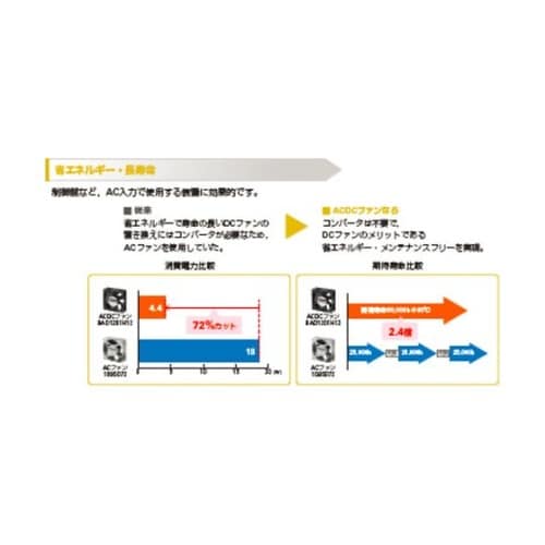 ST19AD0901H1H ファンセット