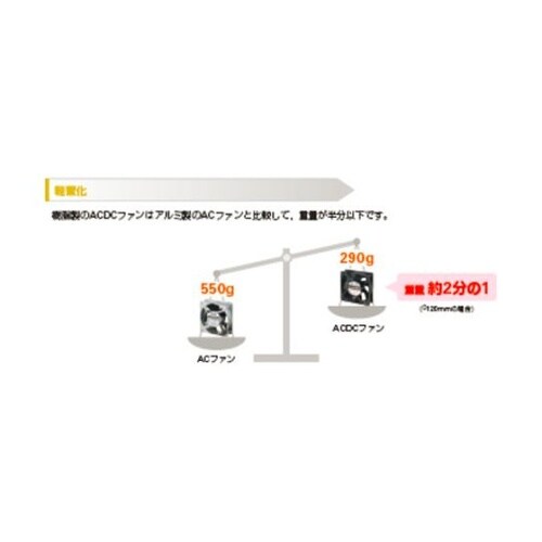 ST19AD0901M1H ファンセット