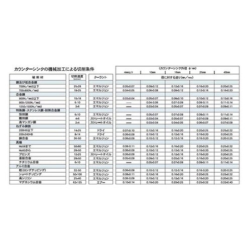 CS90S−0830TINカウンタシンク